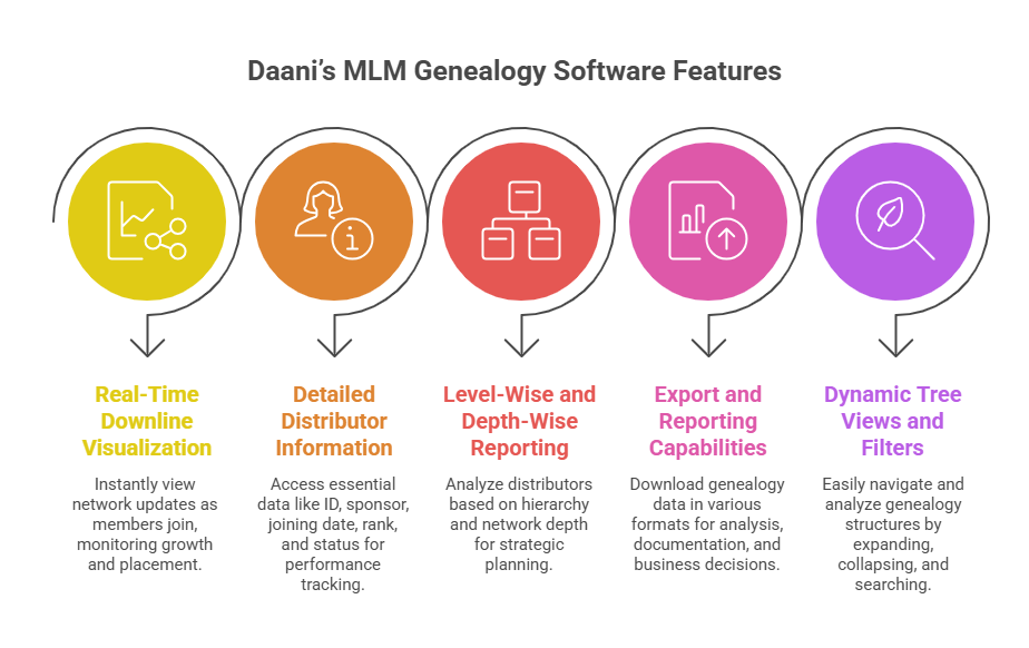 Daani's Affordable genealogy reports software mlm free demo
